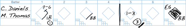 Batter 4's batting stats